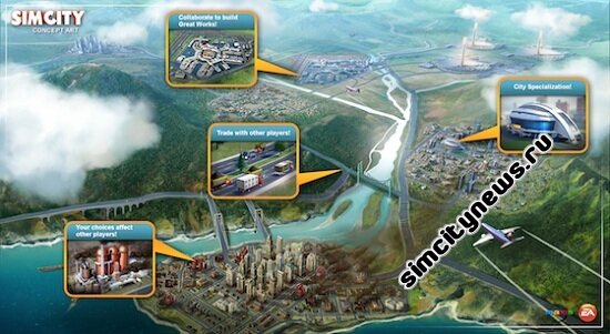 Мультиплеер SimCity