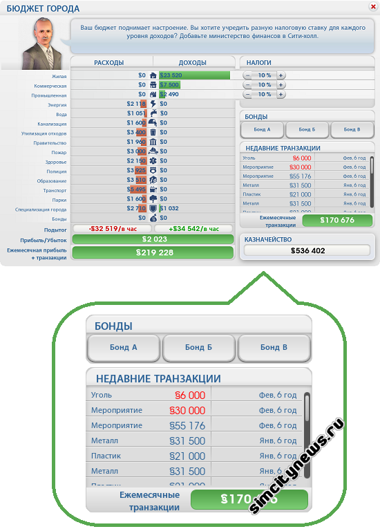 Бюджет города и транзакции