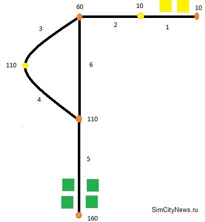Трафик SimCity