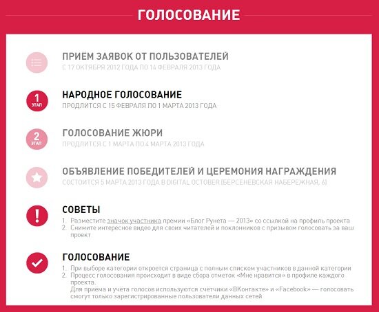 Голосование за лучший блог рунета 2013
