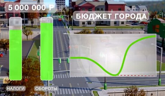 Рост доходов в бюджет